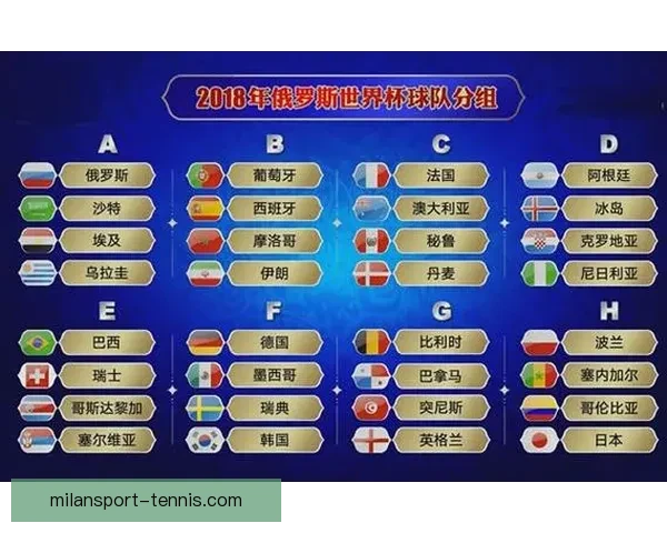 世界杯胜负竞猜分析：深入解读各队实力对比与赛程走势