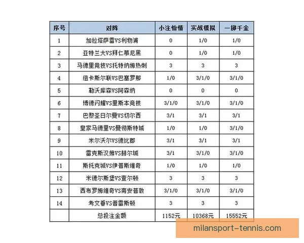 体育竞猜赔率分析：如何通过数据预测比赛结果提高中奖几率