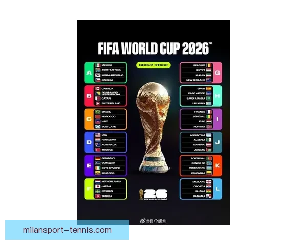 美加墨世界杯竞猜分析：预测2026年世界杯最有力竞争者及关键赛事走势