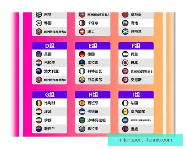 美加墨世界杯竞猜分析：预测2026年世界杯最有力竞争者及关键赛事走势