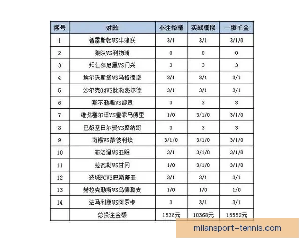 体育竞猜投注攻略分析：提升胜率的技巧与策略总结