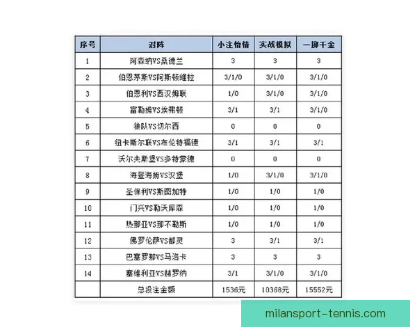 体育竞猜投注攻略揭秘 提升胜率的技巧与策略分析