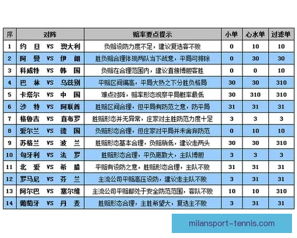 体育竞猜投注攻略分析：提升胜率的技巧与策略总结