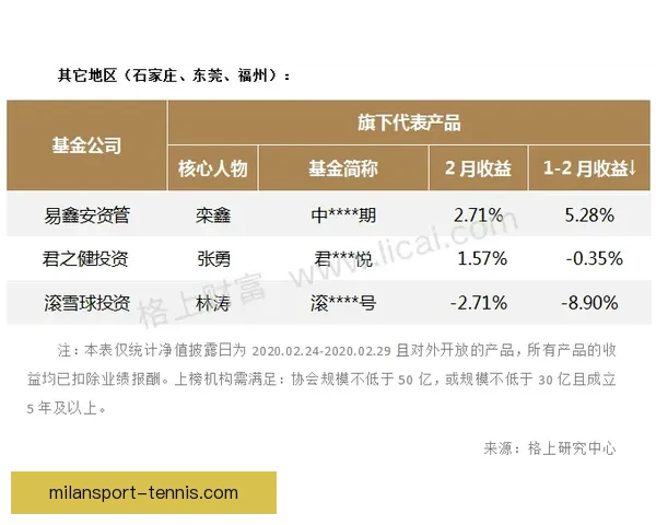 2026年国王联赛收入揭秘：虽未暴富但每位参与者都能安稳获利